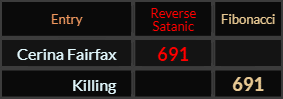 Cerina Fairfax and Killing both = 691