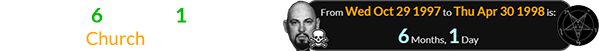 LaVey died 6 months, 1 day before his Church’s founding date: