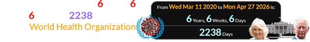 The visit was a span of 6 years, 6 weeks, 6 days (or 2238 days) after the World Health Organization declared a pandemic: