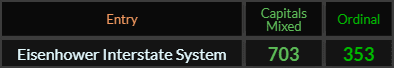 Eisenhower Interstate System = 703 and 353