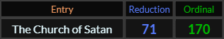 The Church of Satan = 71 and 170