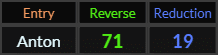 Anton = 71 and 19
