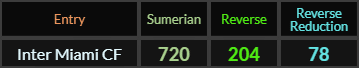 Inter Miami CF = 720, 204, and 78