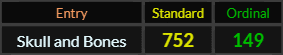 Skull and Bones = 752 and 149