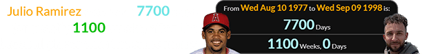 Julio Ramirez was born 7700 days (or exactly 1100 weeks) after the baseball player with the same name: