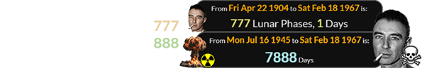 J. Robert Oppenheimer passed away one day after turning 777 Lunar phases old and 7,888 days after the Trinity test:
