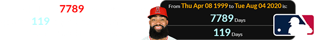 Adell was 7789 days old, and a span of 119 days after his birthday, for his first Big League game: