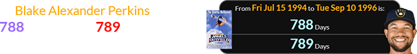 Blake Alexander Perkins was born 788 (or a span of 789) days after the wide release of Angels in the Outfield: