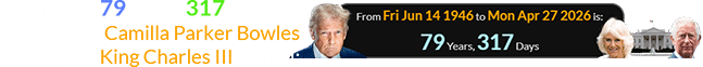 Trump was 79 years, 317 days old when the Camilla Parker Bowles and King Charles III visited: