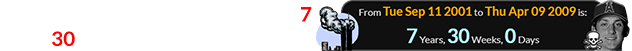 Nick Adenhart was killed exactly 7 years, 30 weeks after the 9/11 attacks: