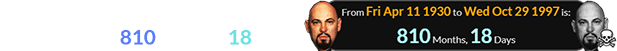 Satanic Church founder Anton LaVey lived for 810 months, 18 days: