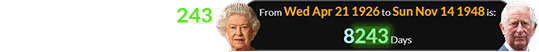 Charles was born 8,243 days after his Queen mum: