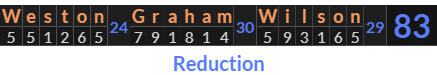 "Weston Graham Wilson" = 83 (Reduction)