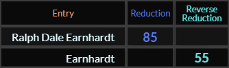 Ralph Dale Earnhardt = 85 and Earnhardt = 55