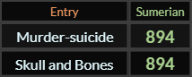 Murder suicide and Skull and Bones both = 894 Sumerian