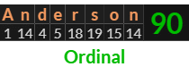 "Anderson" = 90 (Ordinal)