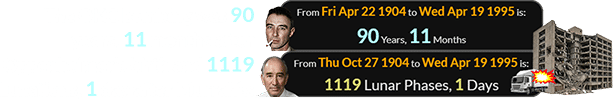 The OKC bombing was 90 years, 11 months after Oppenheimer’s birth and 1119 Lunations, 1 day after Murrah’s: