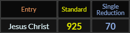 Jesus Christ = 925 and 70