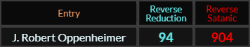 J Robert Oppenheimer = 94 and 904