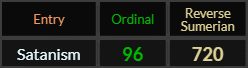 Satanism = 96 and 720