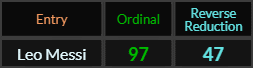 "Leo Messi" = 97 (Ordinal)