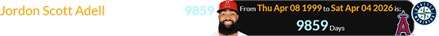 Jo Adell was a span of 9859 days of age for his historic game: