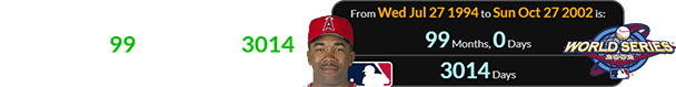The Angels won the World Series exactly 99 months (or 3014 days) after Garret’s MLB debut: