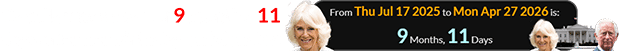 Camilla was a span of 9 months, 11 days after her birthday on Monday: