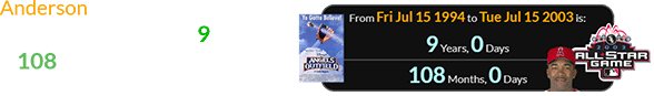 Anderson won the All-Star Game MVP Award exactly 9 years (or 108 months) after Angels in the Outfield hit theaters: