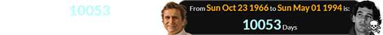 Zanardi was 10053 days old for Senna’s fatal wreck: