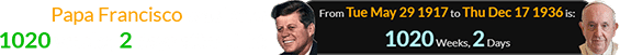 Papa Francisco was born 1020 weeks, 2 days after JFK: