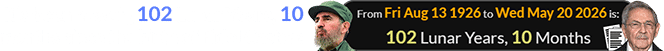 It’s been exactly 102 Lunar Years, 10 months since the birth of Fidel Castro: