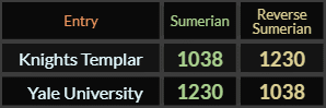 Knights Templar and Yale University both = 1038 and 1230 Sumerian