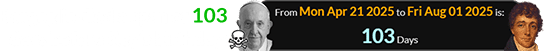 Bergoglio died a span of 103 days before Key’s birthday: