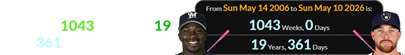 Turang’s Mother’s Day walk-off was 1043 weeks (or 19 years, 361 weeks) after Hall’s: