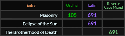 Masonry = 105 and 691, Eclipse of the Sun and The Brotherhood of Death = 691