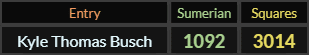 Kyle Thomas Busch = 1092 and 3014