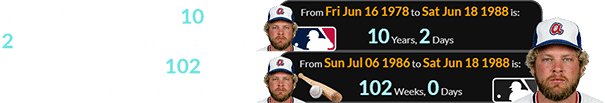 His MLB career ended 10 years, 2 weeks after his first game and a span of exactly 102 weeks after his four-home run game: