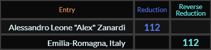 Alessandro Leone Alex Zanardi and Emilia Romagna Italy both = 112