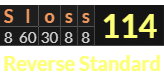 "Sloss" = 114 (Reverse Standard)