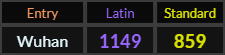 Wuhan = 1149 and 859