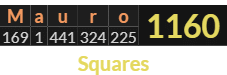 "Mauro" = 1160 (Squares)