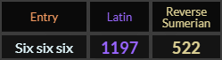 Six six six = 1197 and 522
