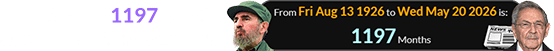 It’s been 1197 months since Fidel Castro was born: