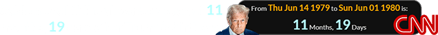Cable news hit the airwaves a span of 11 months, 19 days after Trump’s birthday: