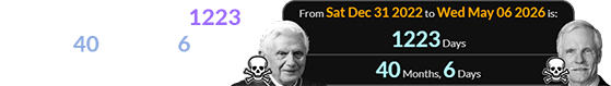 Turner died a span of 1223 days (or 40 months, 6 days) after Pope Benedict XVI: