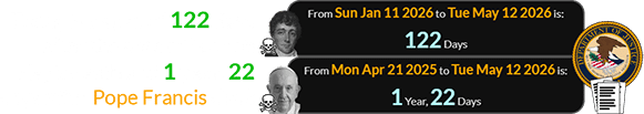 Today is a span of 122 days after the date of Francis Key’s death and 1 year, 22 days after Pope Francis died: