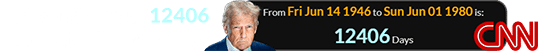 Ted founded CNN 12406 days after Trump’s birth: