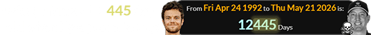 Jack Quaid was 12,445 days old when Kyle passed away: