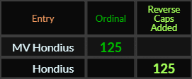 MV Hondius and Hondius both = 125